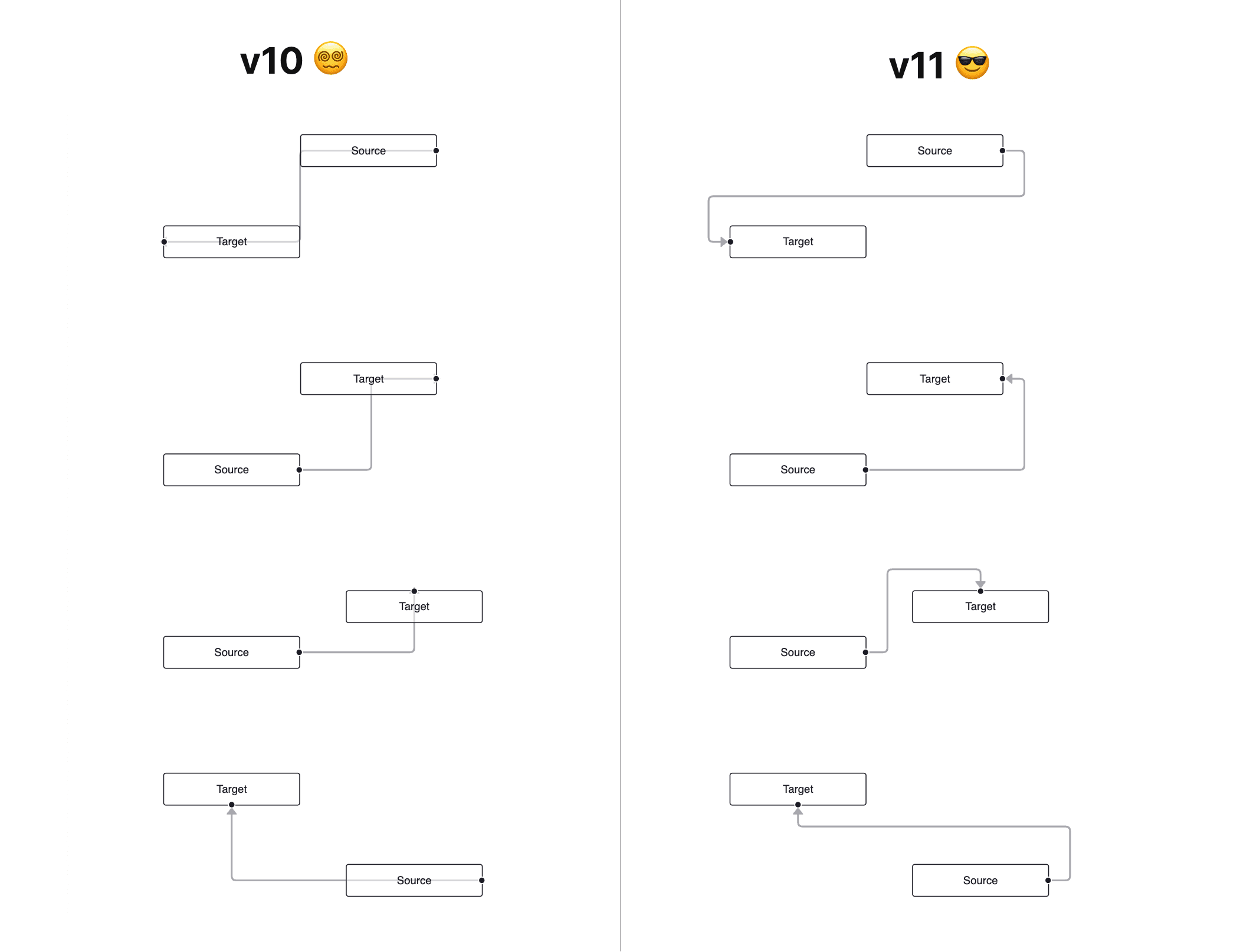 Edge routing comparison v10 and v11